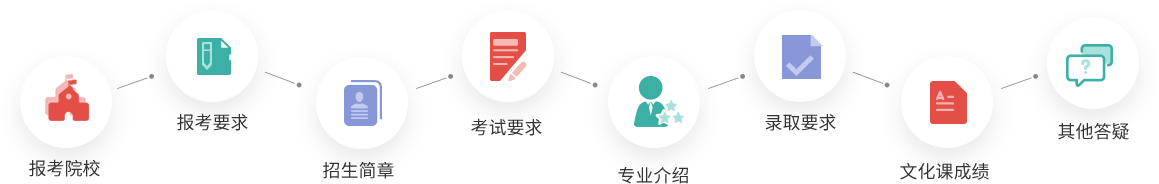 音樂劇藝考培訓學校